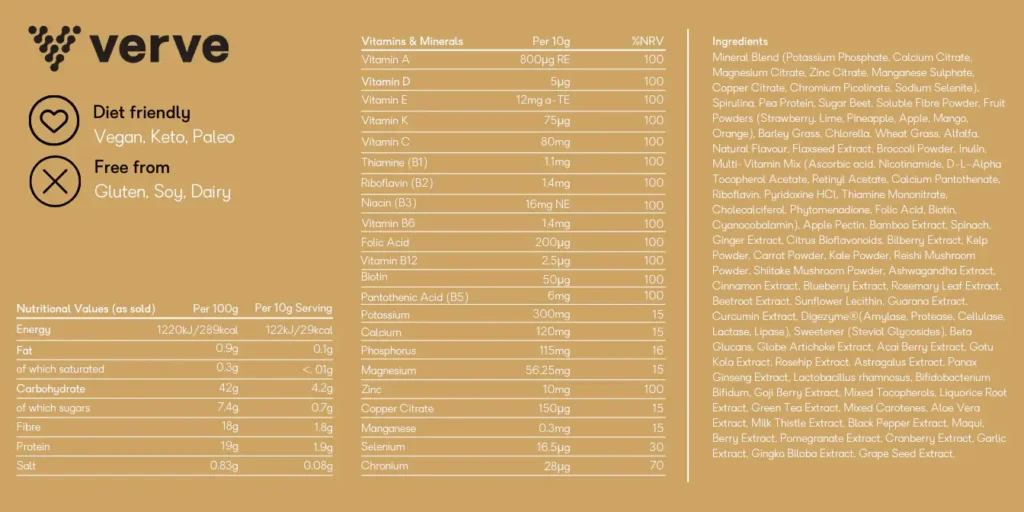 Verve green drink - nutritional table of all ingredients