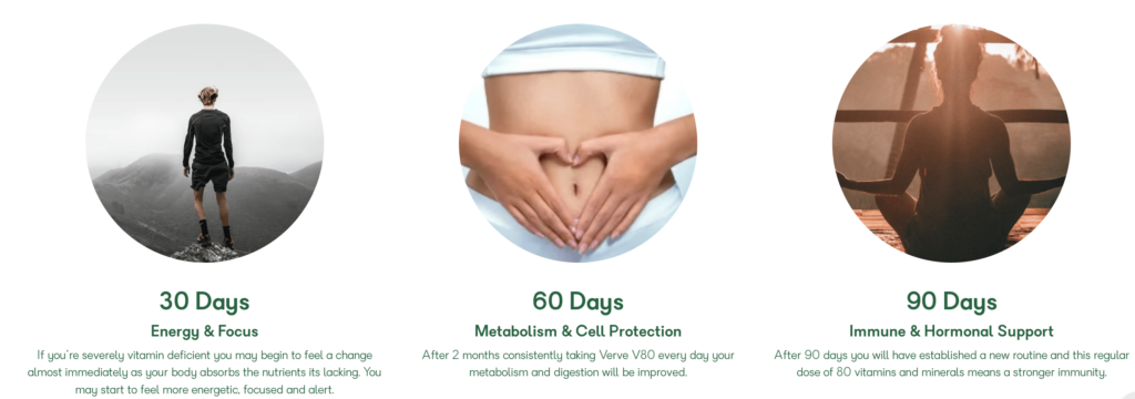 Verve green drink - benefits after 30, 60 and 90 days 